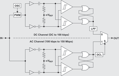 Figure 4. digital capacitive isolator.